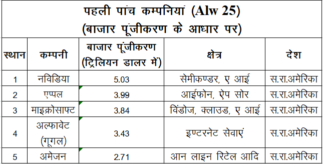 अर्थव्यवस्था 
