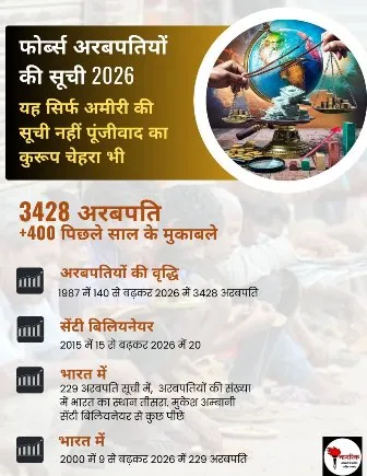 /yah-sirf-amiri-ki-list-nahin-capitalism-ka-kuroop-chehra-bhi