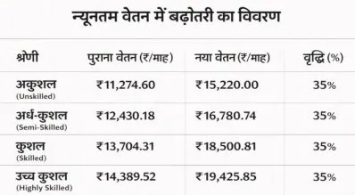 /harayana-mein-salary-increase-and-capitalist-ki-cheekh-pukar
