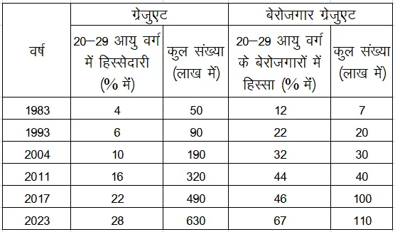 /desh-mein-shikshaa-aur-rojagar-ki-sthiti
